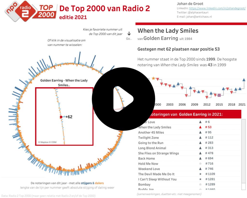 Top 2000 van Radio 2 – Editie 2021