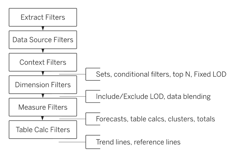 Tableau’s Order of Operations
