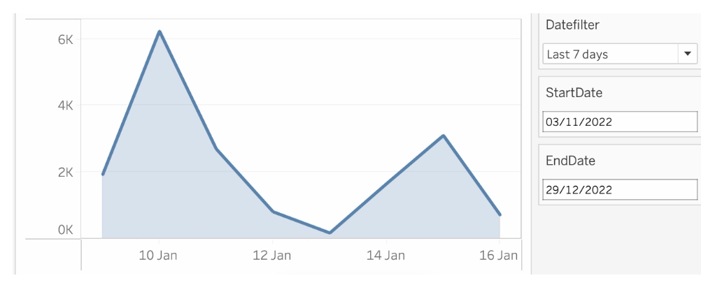 Better datefilters in Tableau