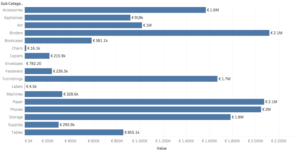 Dynamic value format – Better labels in Tableau
