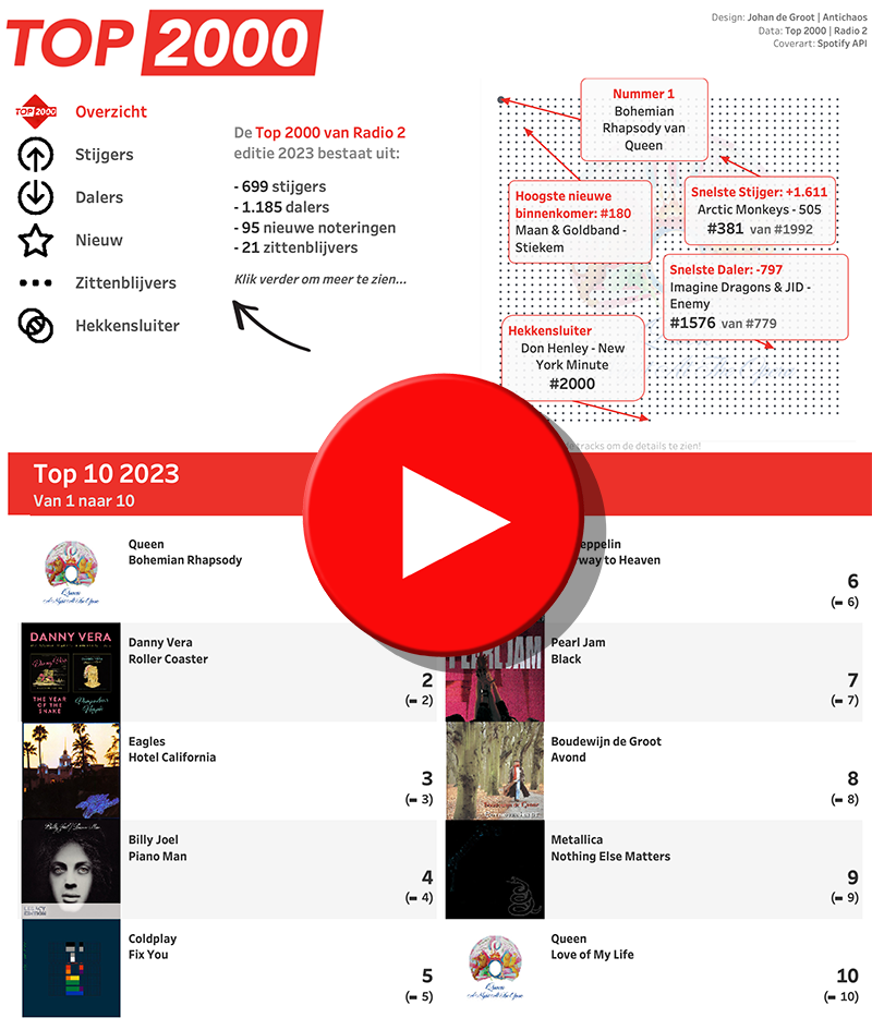 Top 2000 of 2023 – what stood out?
