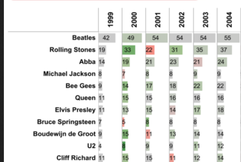 Top 2000 – 2011